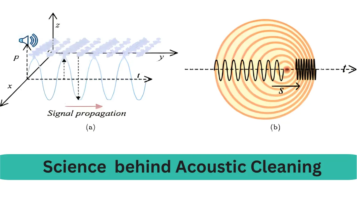 The Science Behind Acoustic Speaker Cleaning Explained
